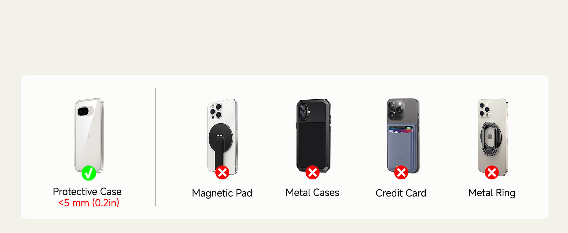 Recommended for use with phone cases no thicker than 5mm / 0.2in