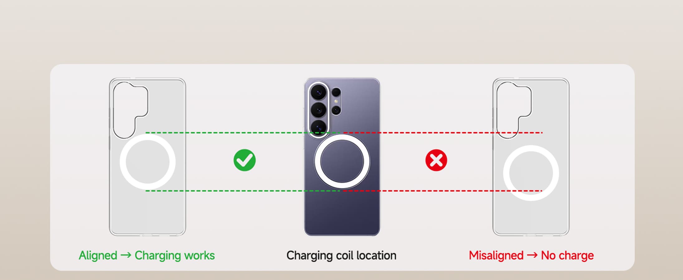 Samsung magnetic wireless charger requires proper alignment between phone case magnetic ring and phone charging coil for stable charging performance SwanScout C01SM designed for Galaxy devices