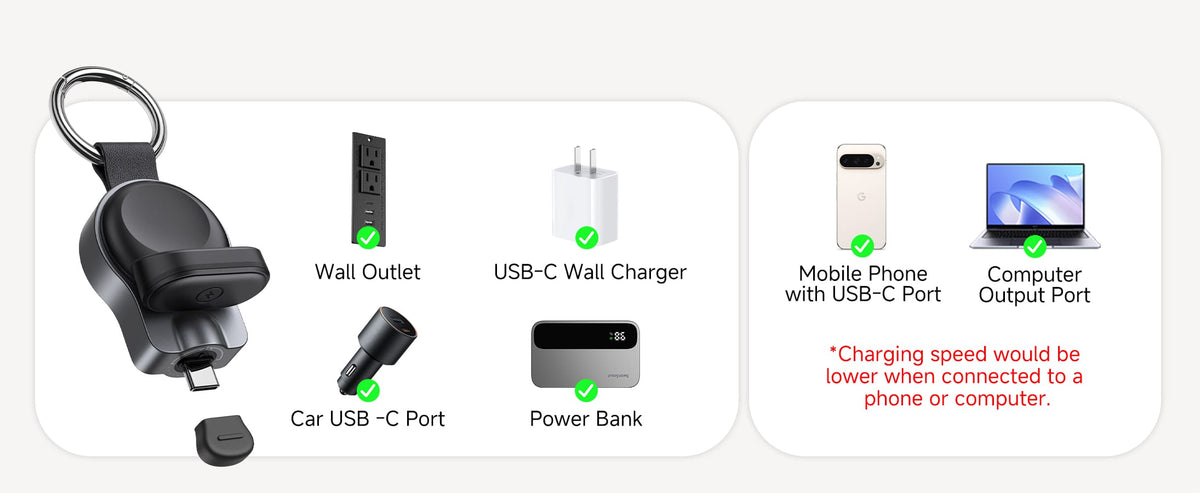 Wireless charging station speeds with various power supplies using SwanScout S10042G4