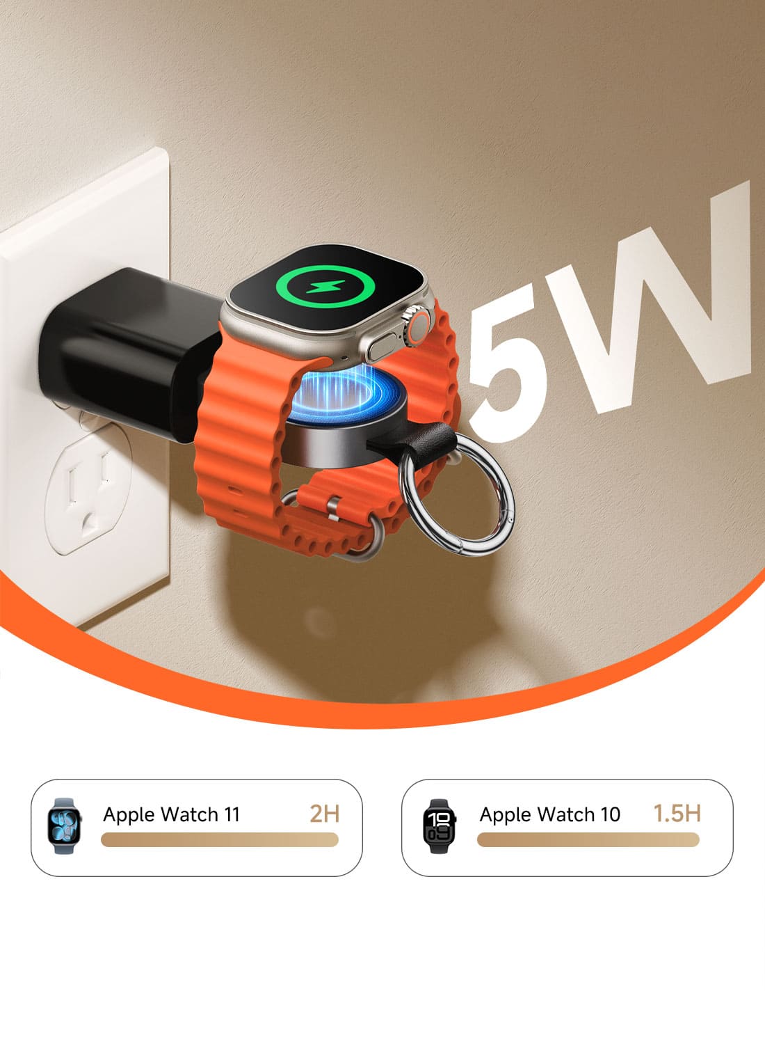 Portable Apple Watch fast charger with 5W charging support for Apple Watch Series 7–11 Ultra models SwanScout 510A