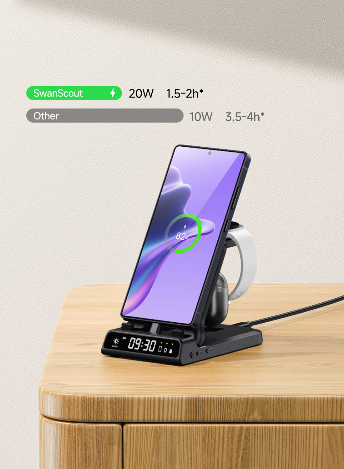 20W USB-C wired fast charging for Samsung Galaxy phones with SwanScout 701S