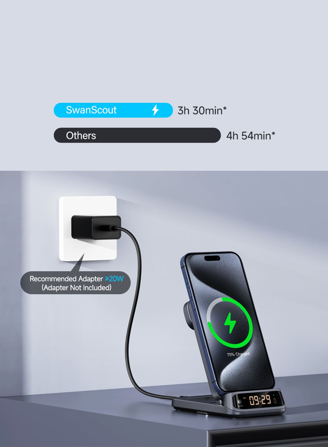iPhone 15 Pro Max fast charging comparison with a 20W or higher adapter on the SwanScout 708A