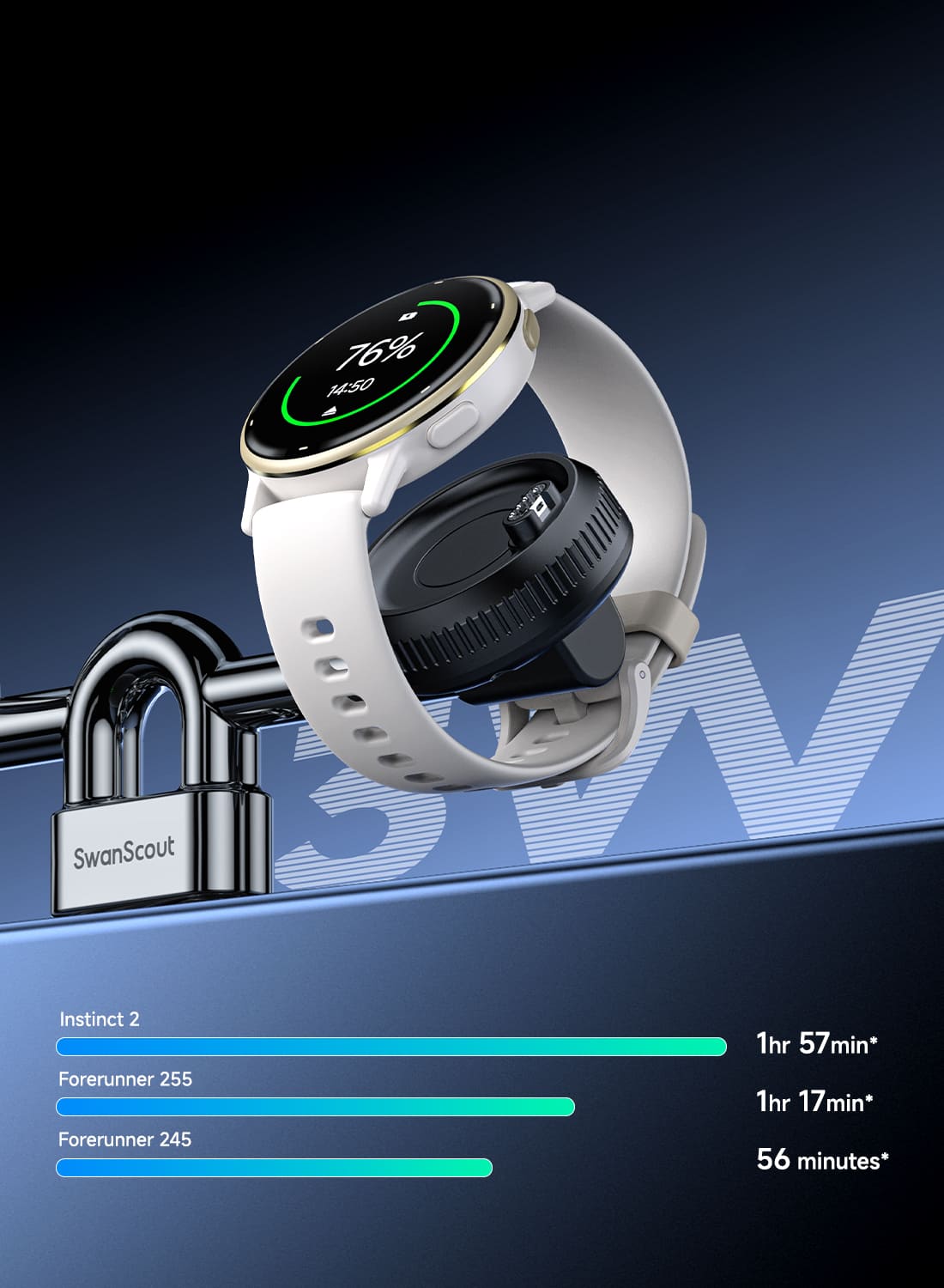 SwanScout 712GM 5W charging times for Garmin Forerunner and Instinct watches