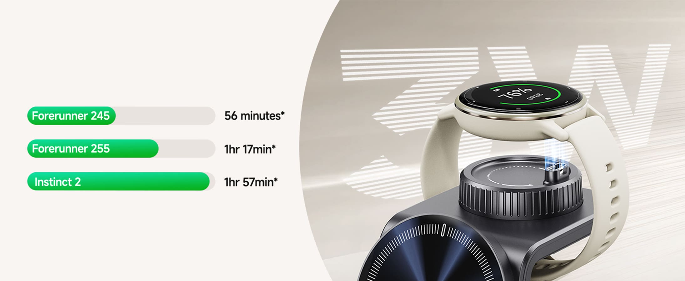 Garmin watch charging time comparison using SwanScout C02GM